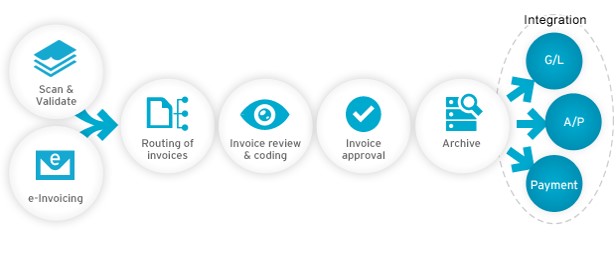 Invoice_Processing_with_ERP